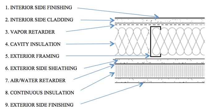 Exterior System Details - EIFS - The Association of the Wall and